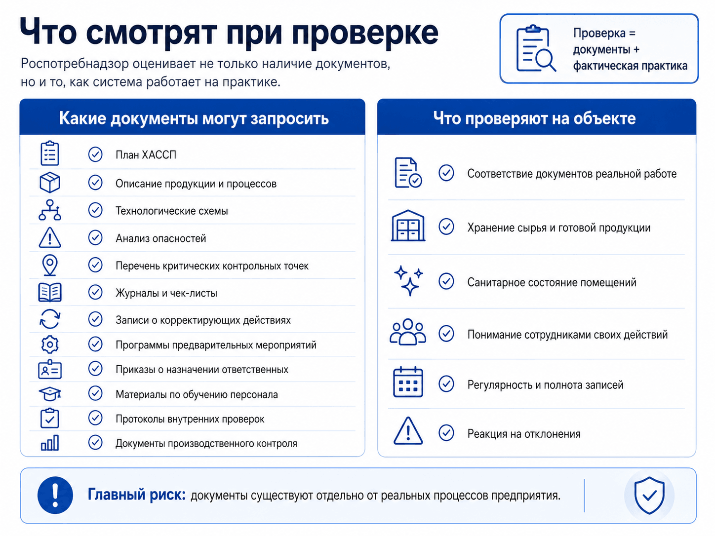 Кроме документов, инспектор может осмотреть помещения, проверить хранение сырья и готовой продукции, оценить санитарное состояние, задать вопросы сотрудникам и взять пробы. Главный риск возникает, когда документы живут отдельно от производства.